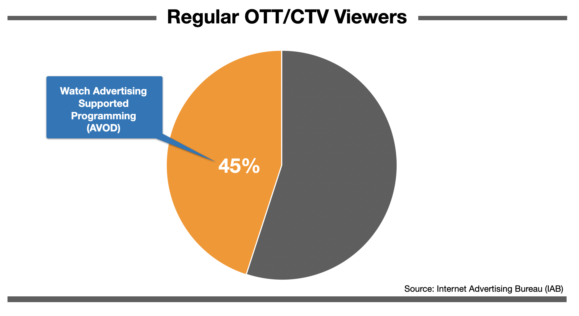 Advertise In Wilmington, DE AVOD on OTT CTV