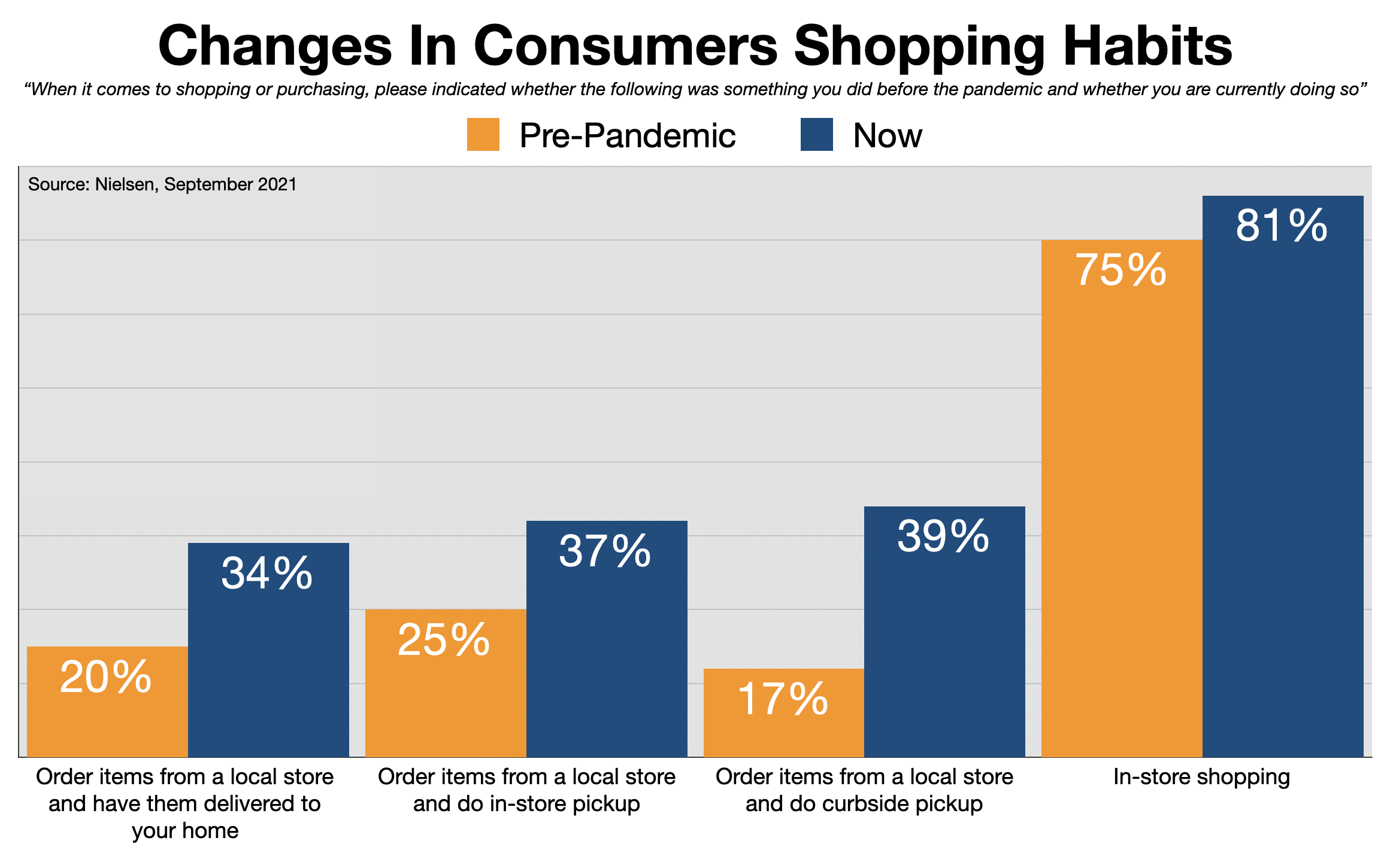 Advertise In Wilmington Changes In Consumer Buying Habits