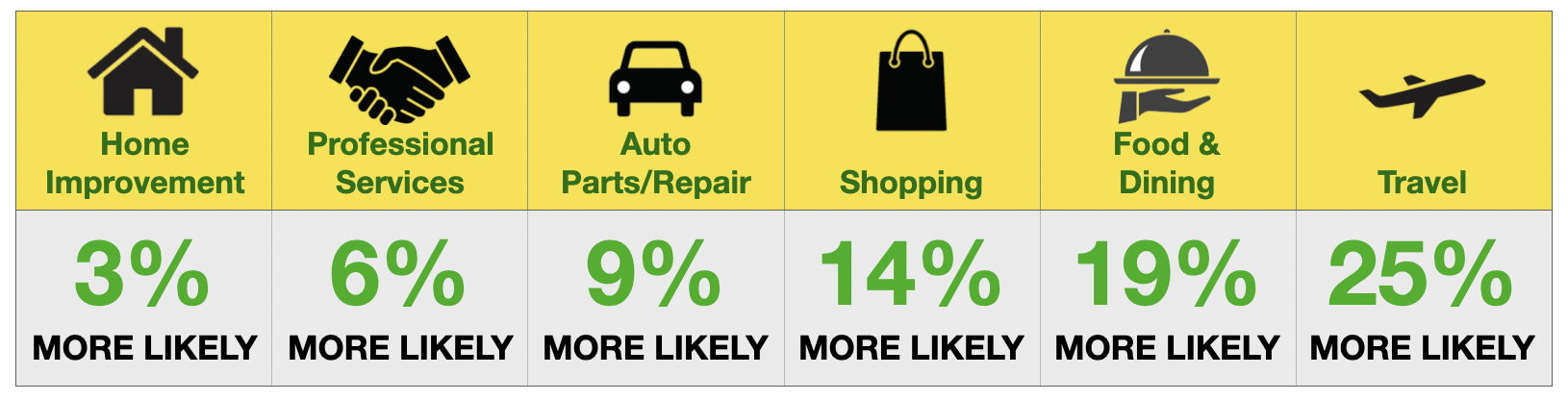 Advertise In Charlotte Consumer Categories