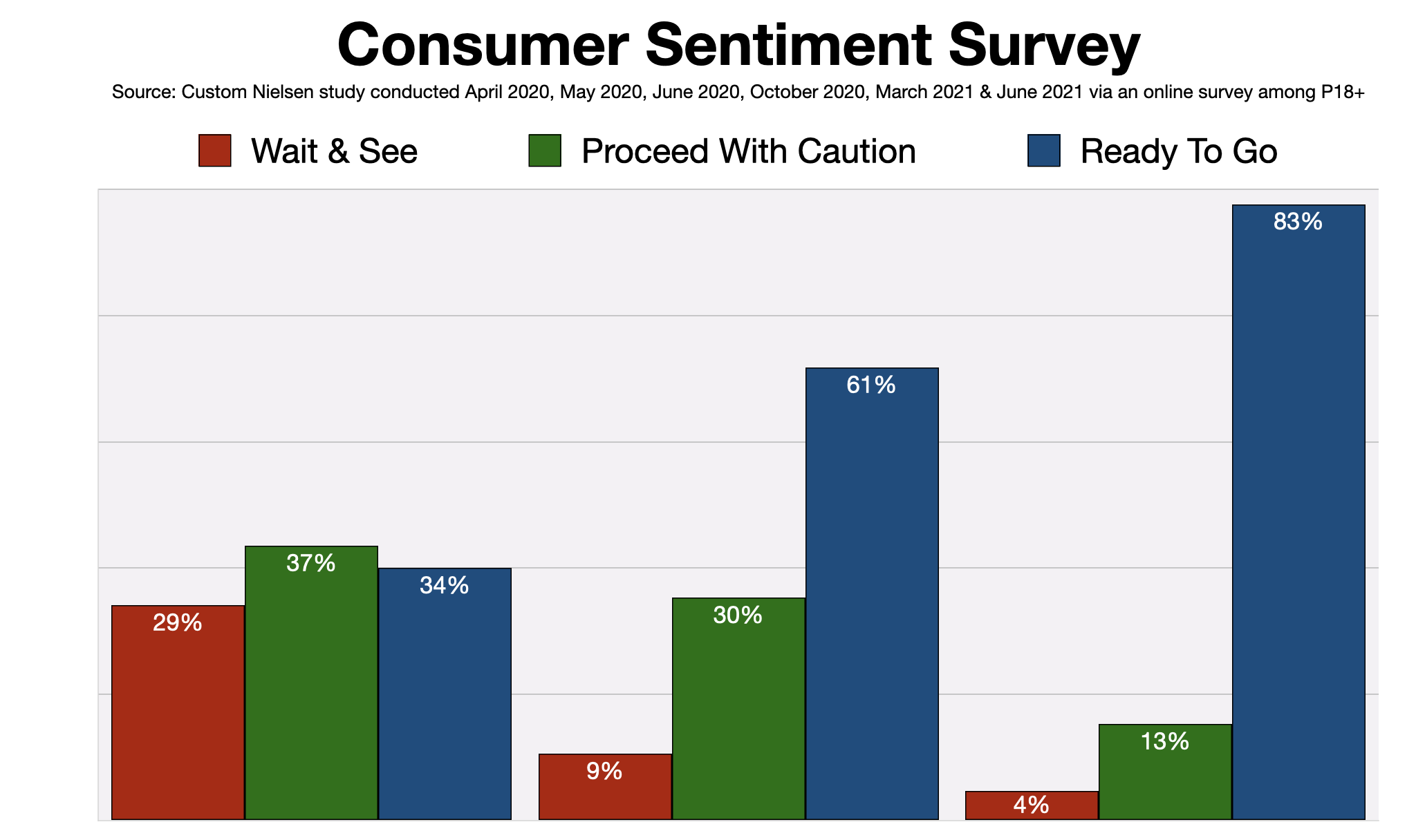 Advertise In Charlotte Consumer Sentimen Nielsen 2022t