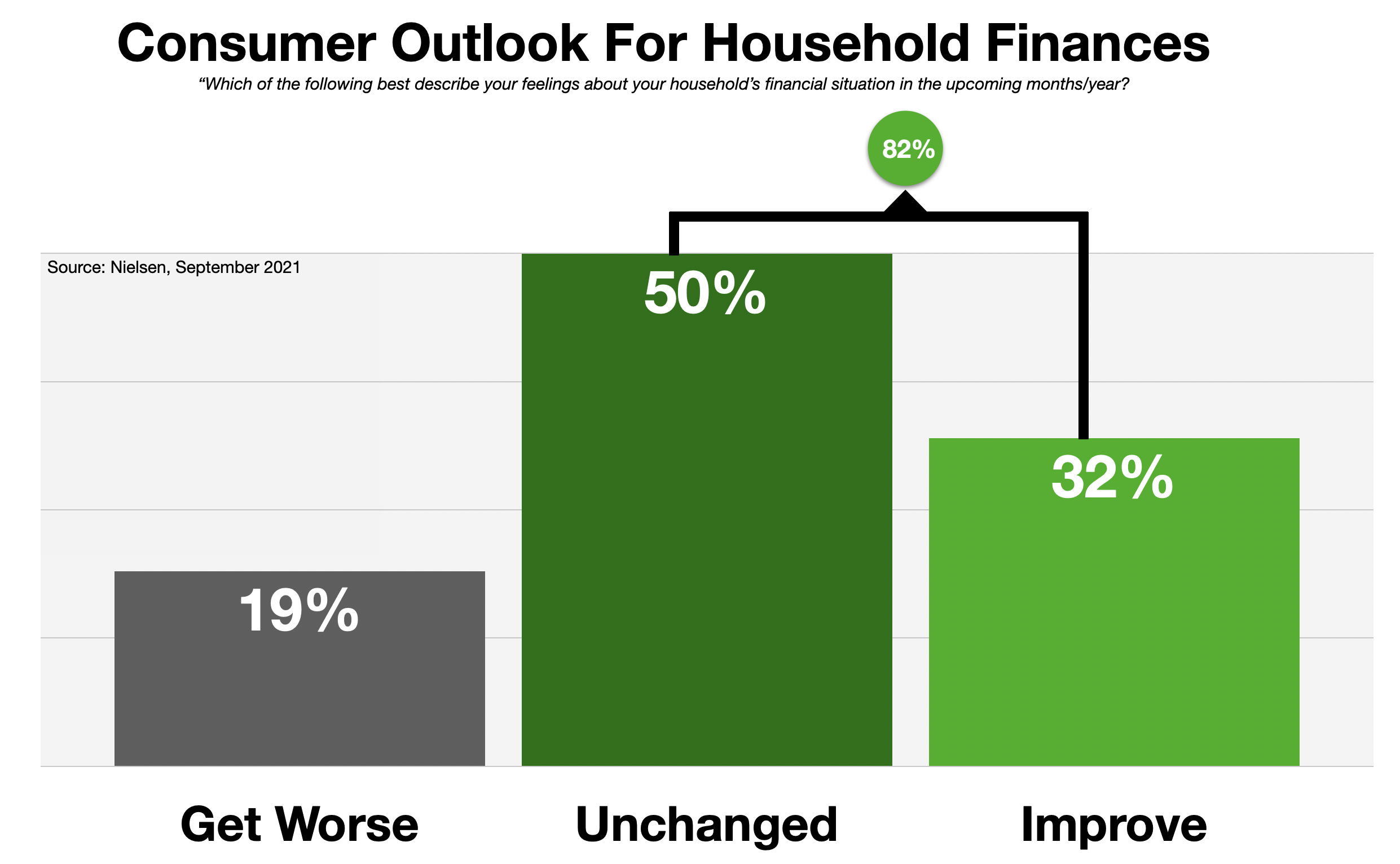 Advertise In Augusta Consumer Sentiment