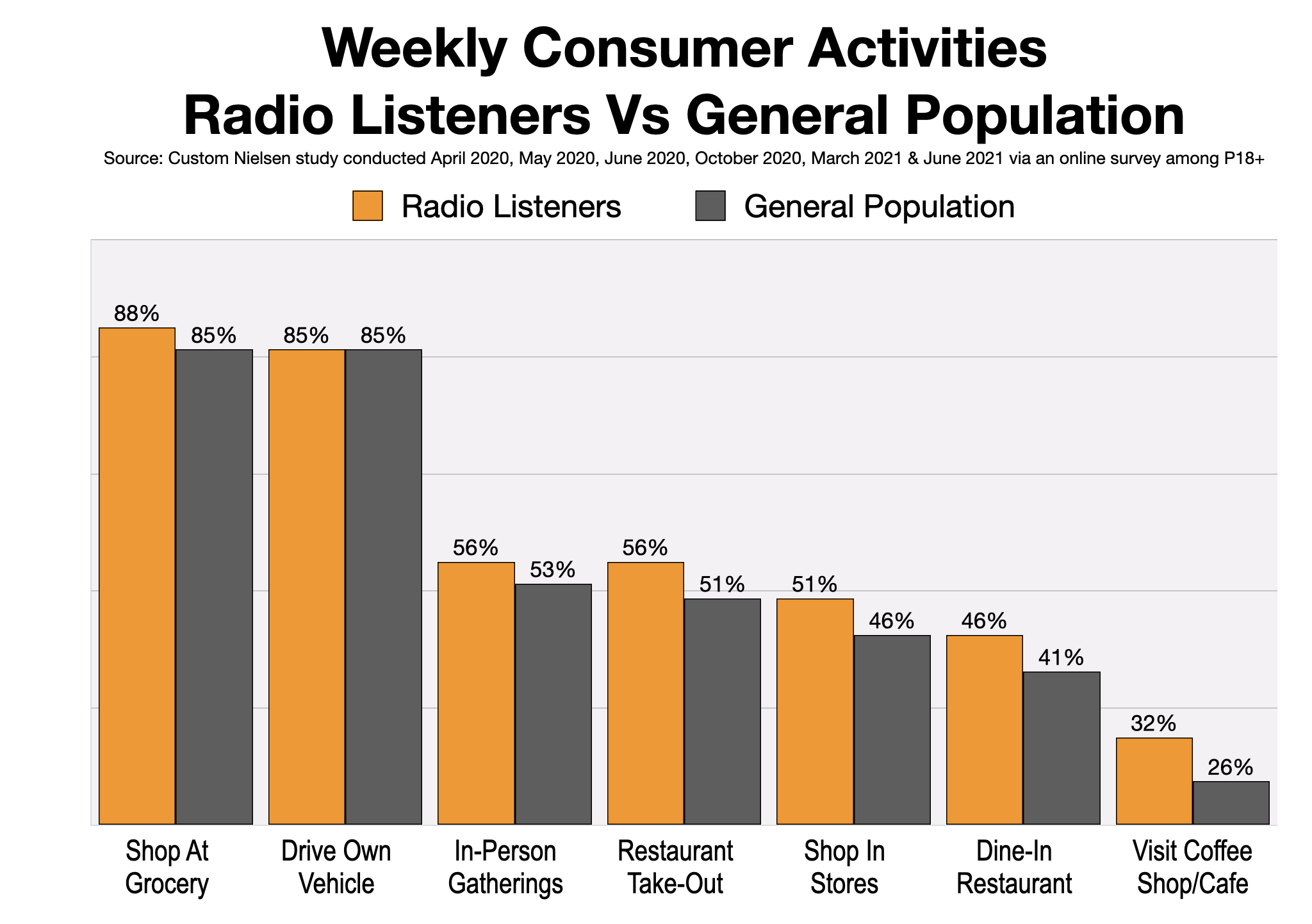 Advertise In Tampa Bay Consumers Return To Normal