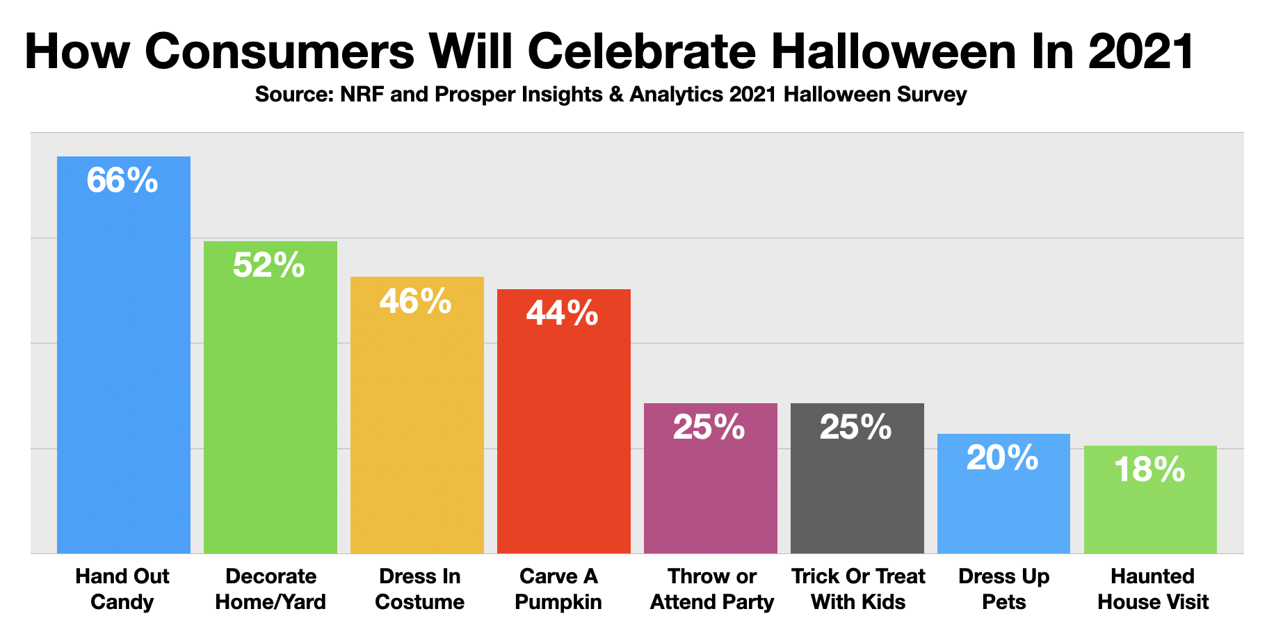 Advertise In Fayetteville: Halloween 2021