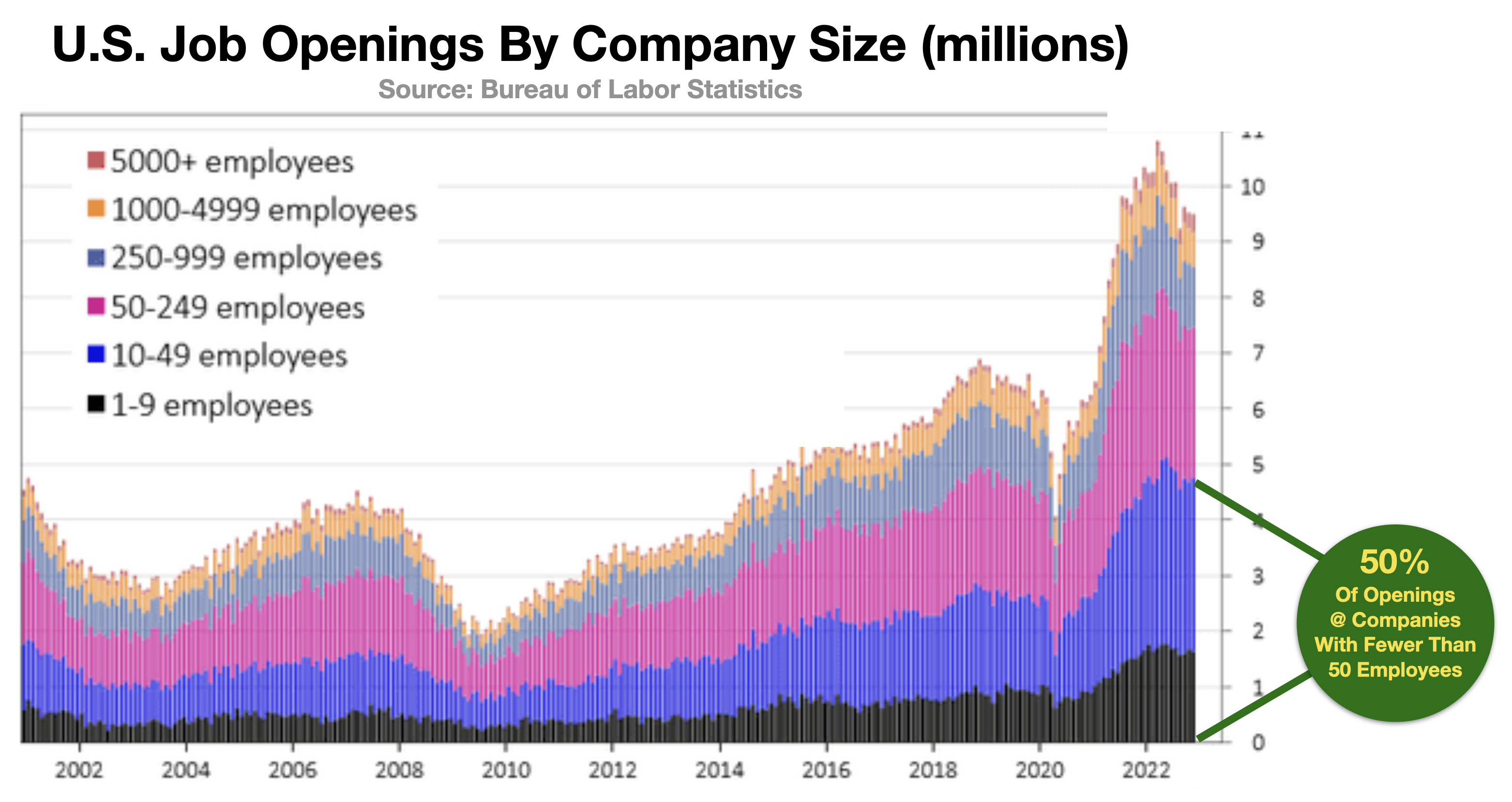 Advertise In Boston Job Openings 2023