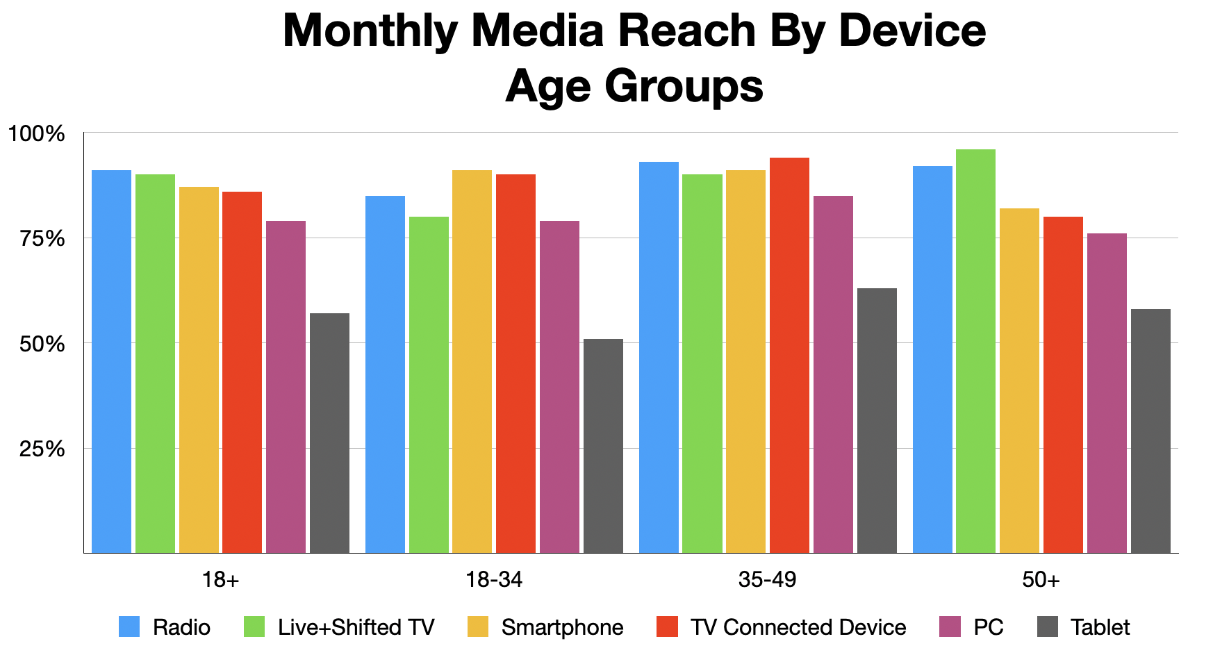 Advertise In Augusta Reach By Device 2023-Age Group