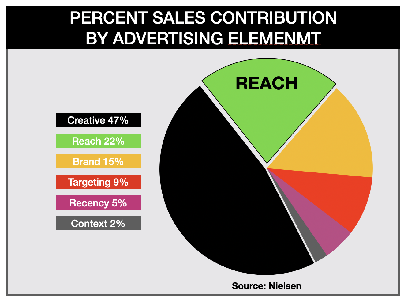 Advertise In Southwest Florida Successful Campaign