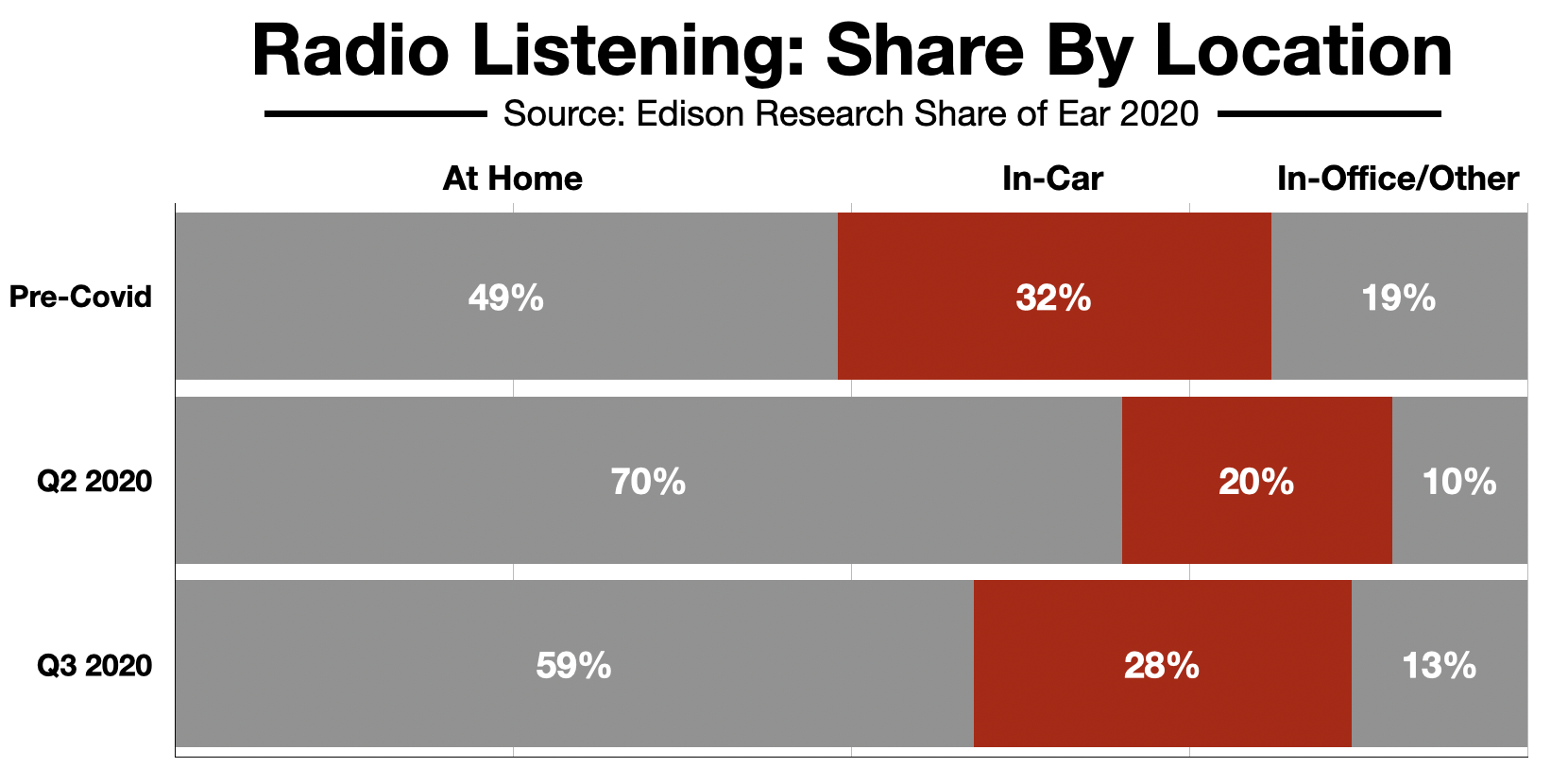 Advertise On Fayetteville Radio In-Car Listening