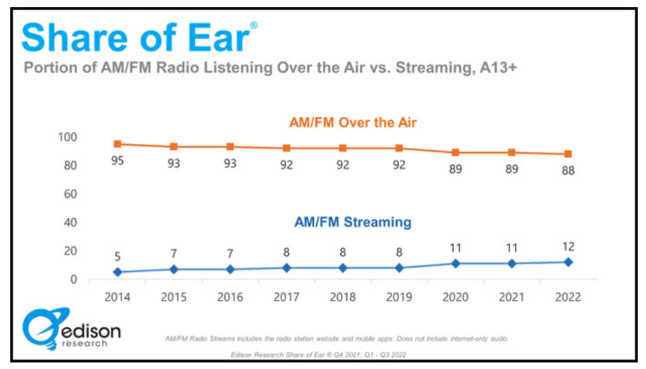 Advertise On Fayetteville Radio Online Streaming