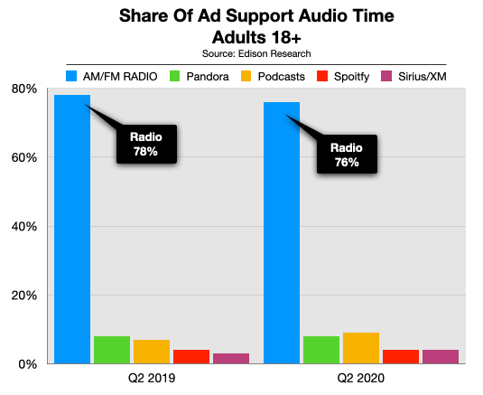 Advertise On Charlotte Radio Share of Ear