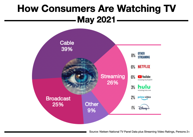 Advertise on Las Vegas Television Devices