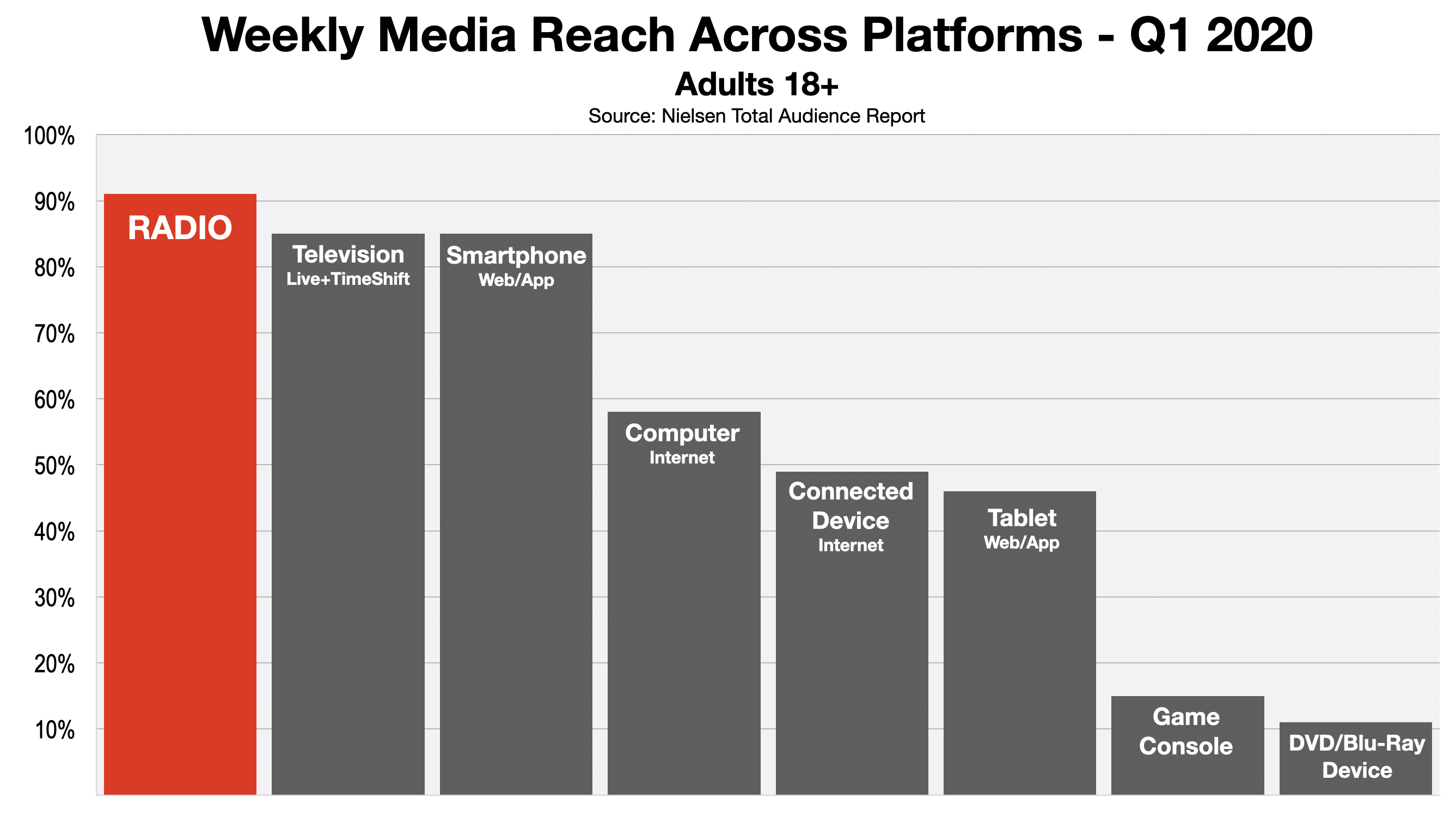 Advertising In Augusta & CSRA: All Media Platforms