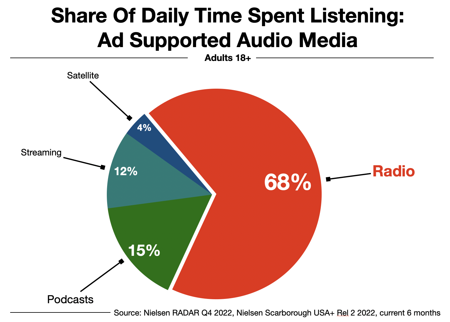 Advertising In Las Vegas Audio Ad Supported Media