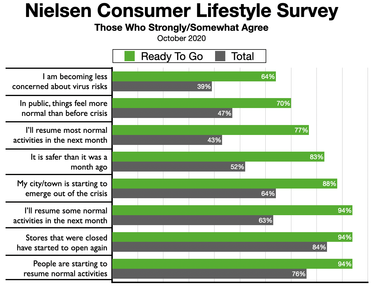 Advertising In Augusta: Consumer Spending