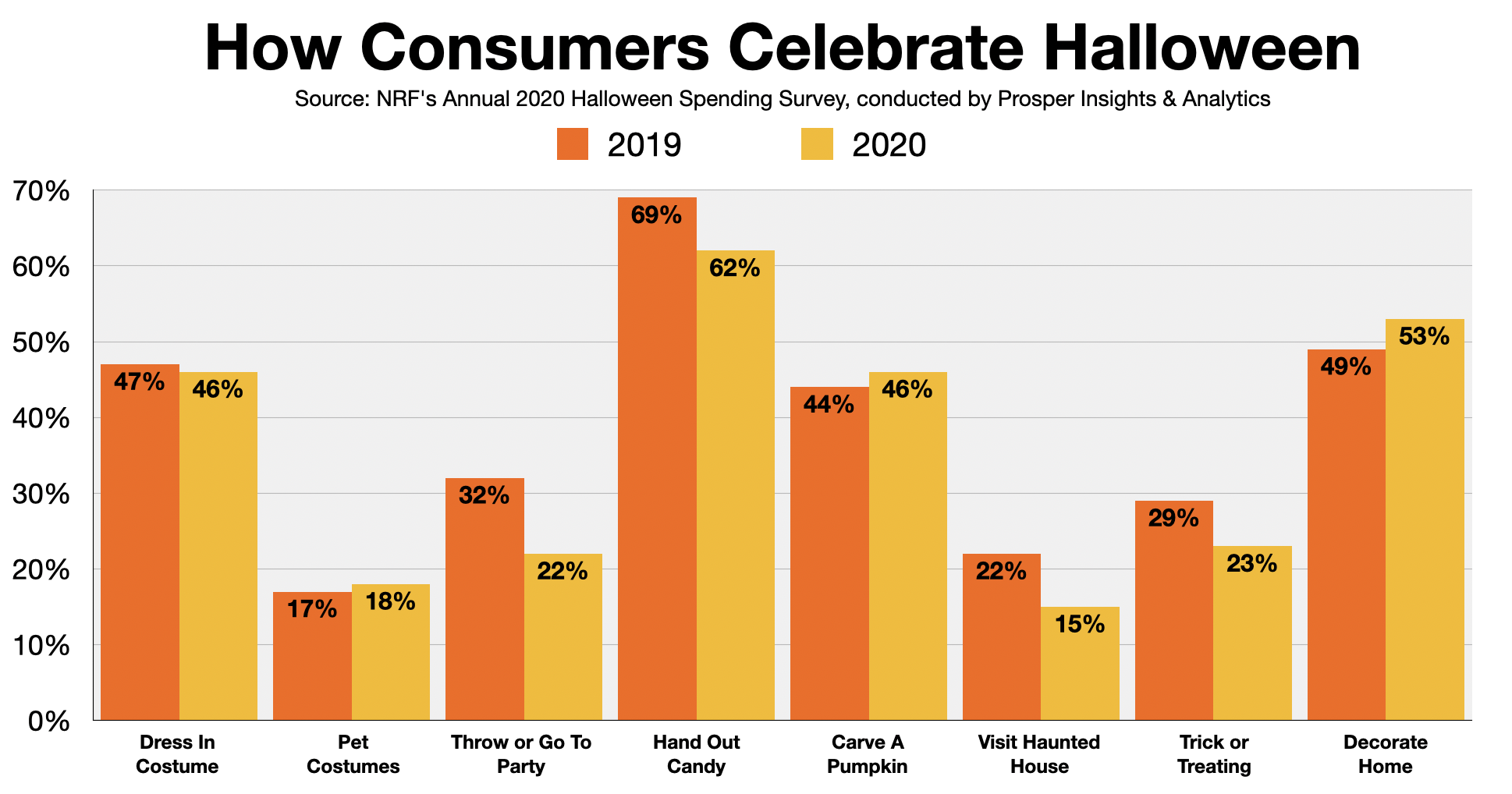 Advertising In Fort Myers: Halloween 2020