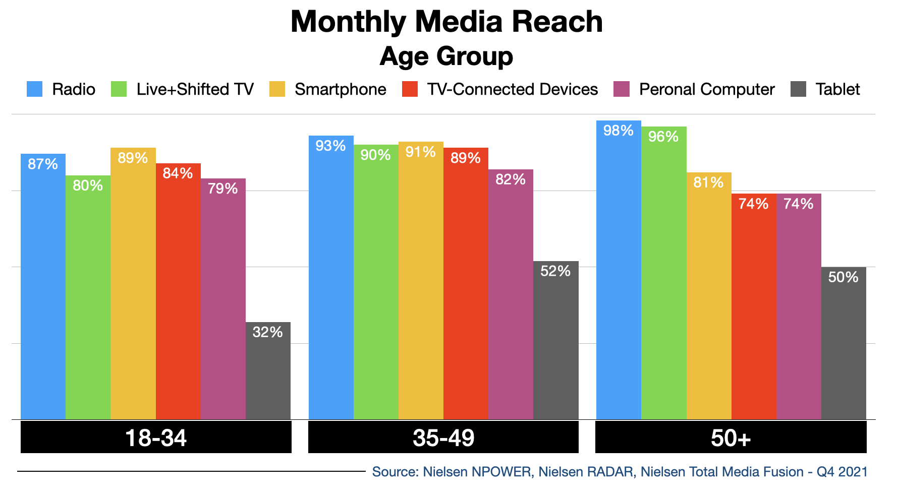 Advertising In Fort Myers Media Reach 2022