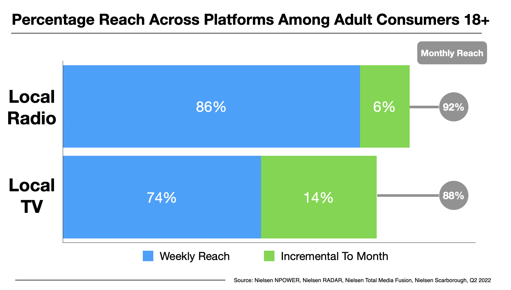 Advertising In Detroit Media Usage 2023