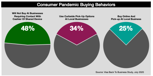 Advertising In Detroit Pandemic Marketing