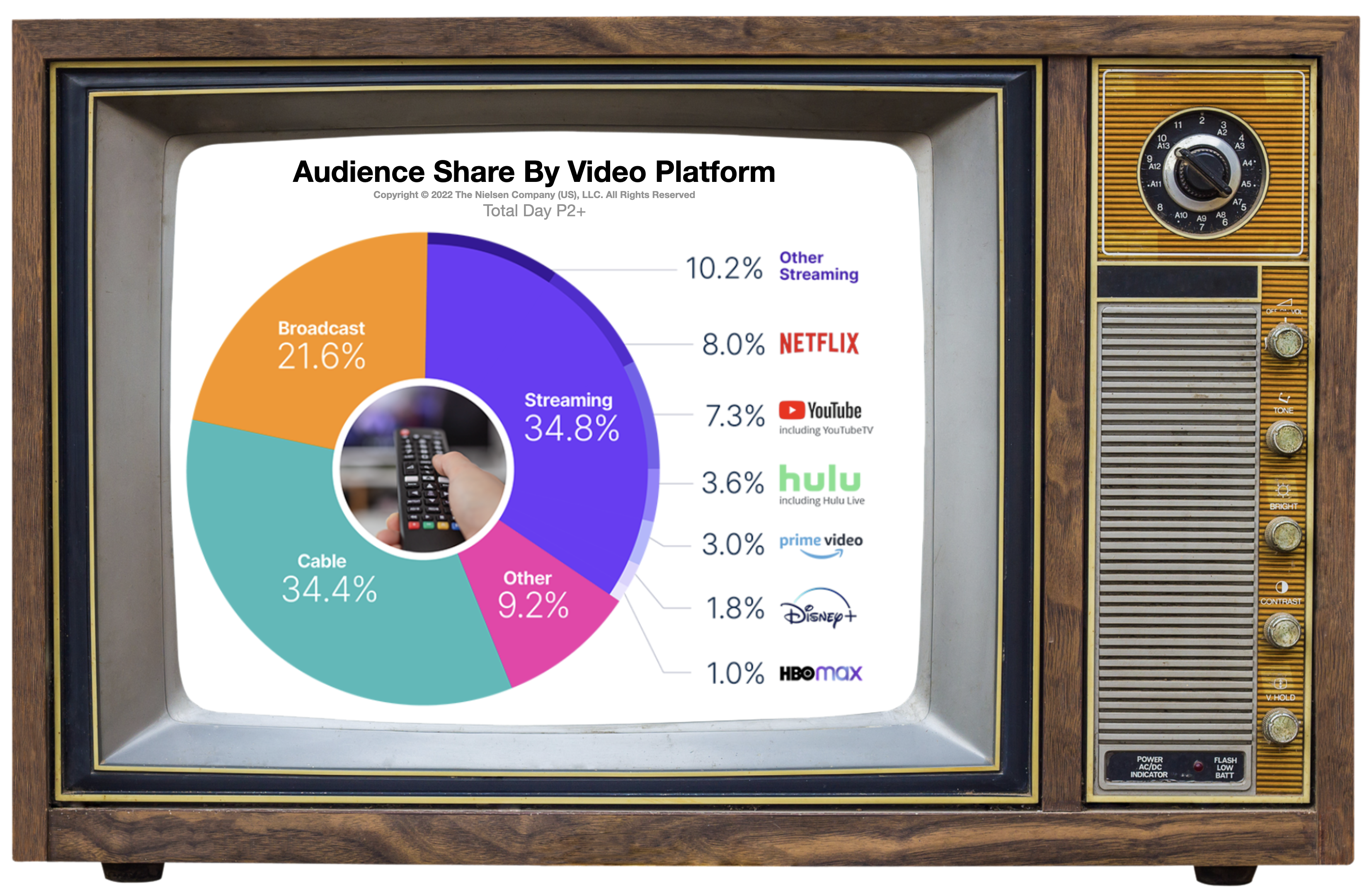 Advertising In as Las Vegas Streaming Video OTT CTV