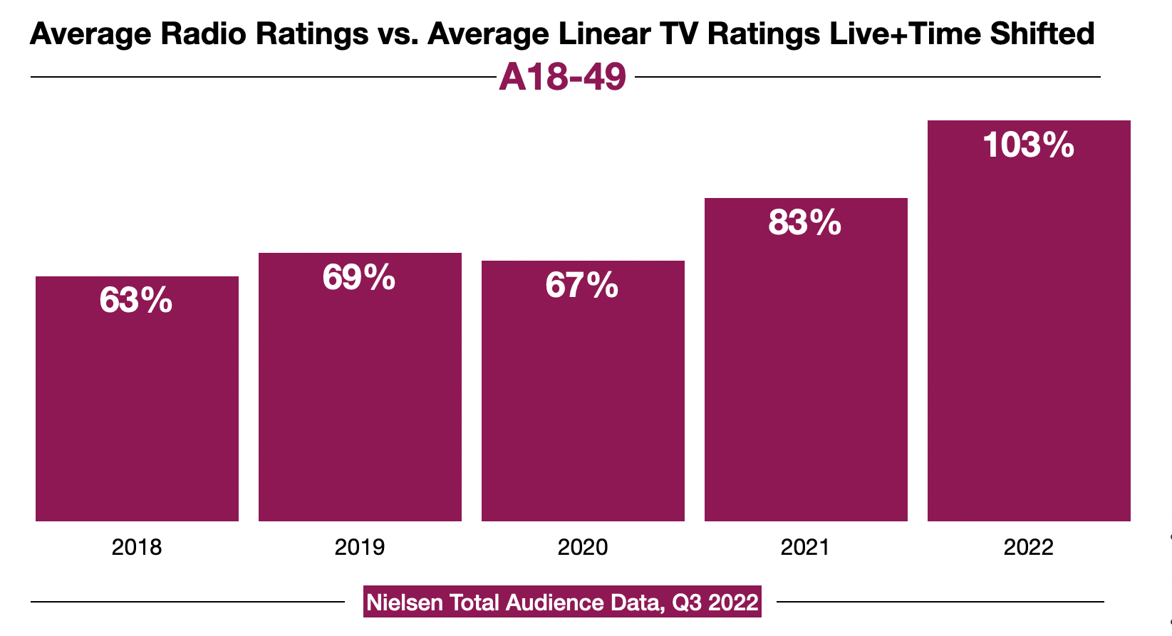 Advertising In Augusta TV Ratings 2023