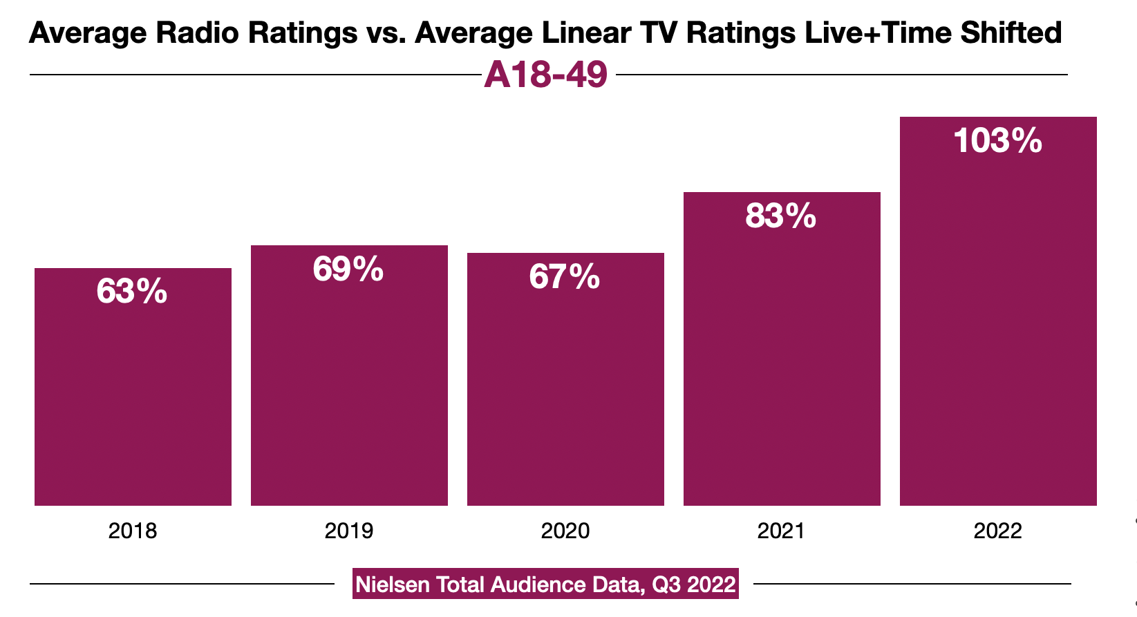 Advertising In Detroit TV Ratings 2023