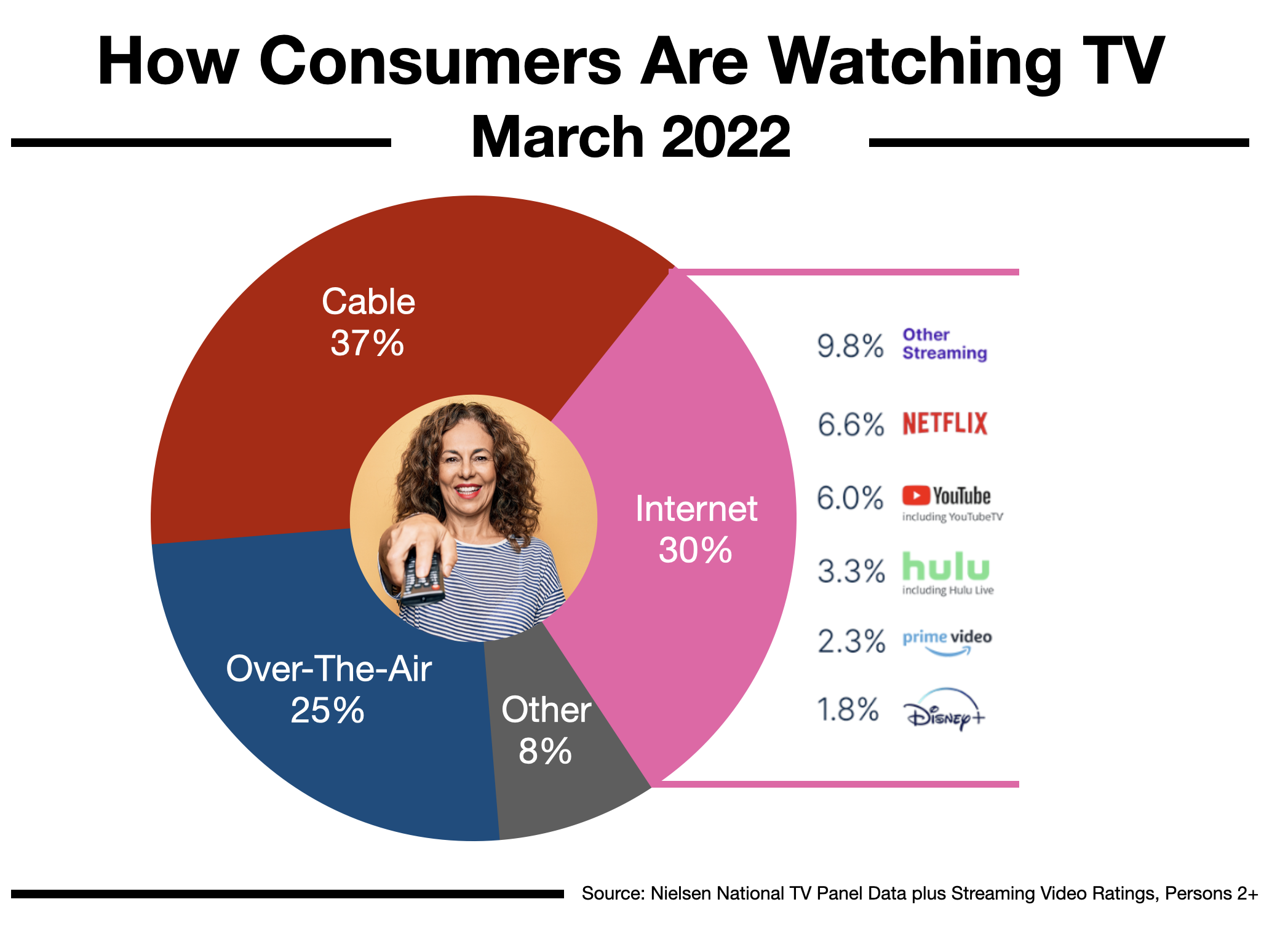 Advertising On Philadelphia Television 2022