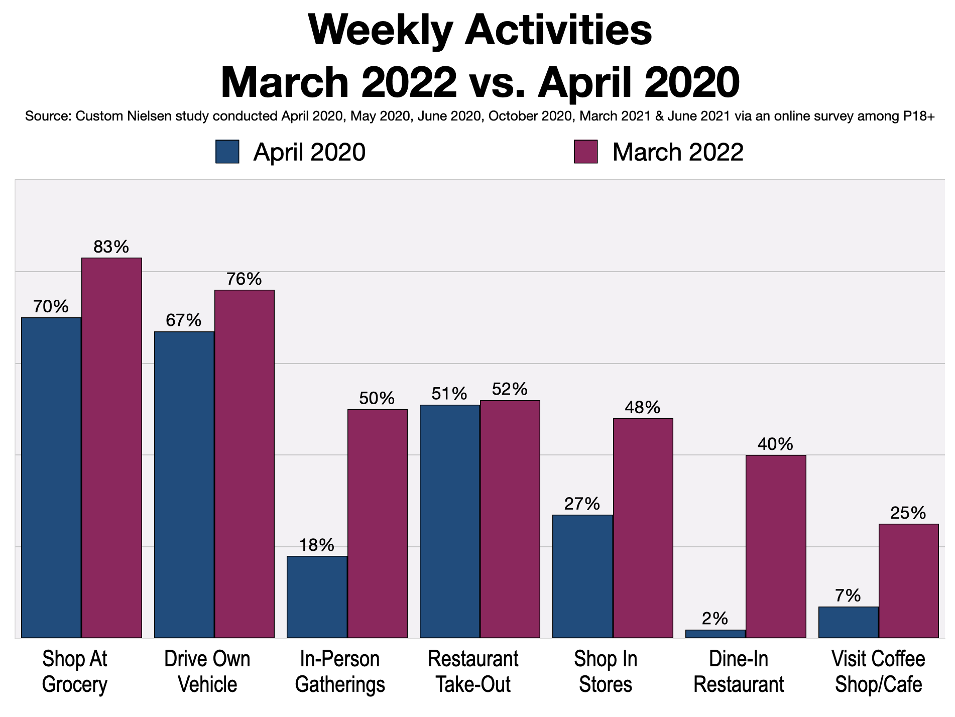 Wilmington Radio Listeners Lead The Return To Normal