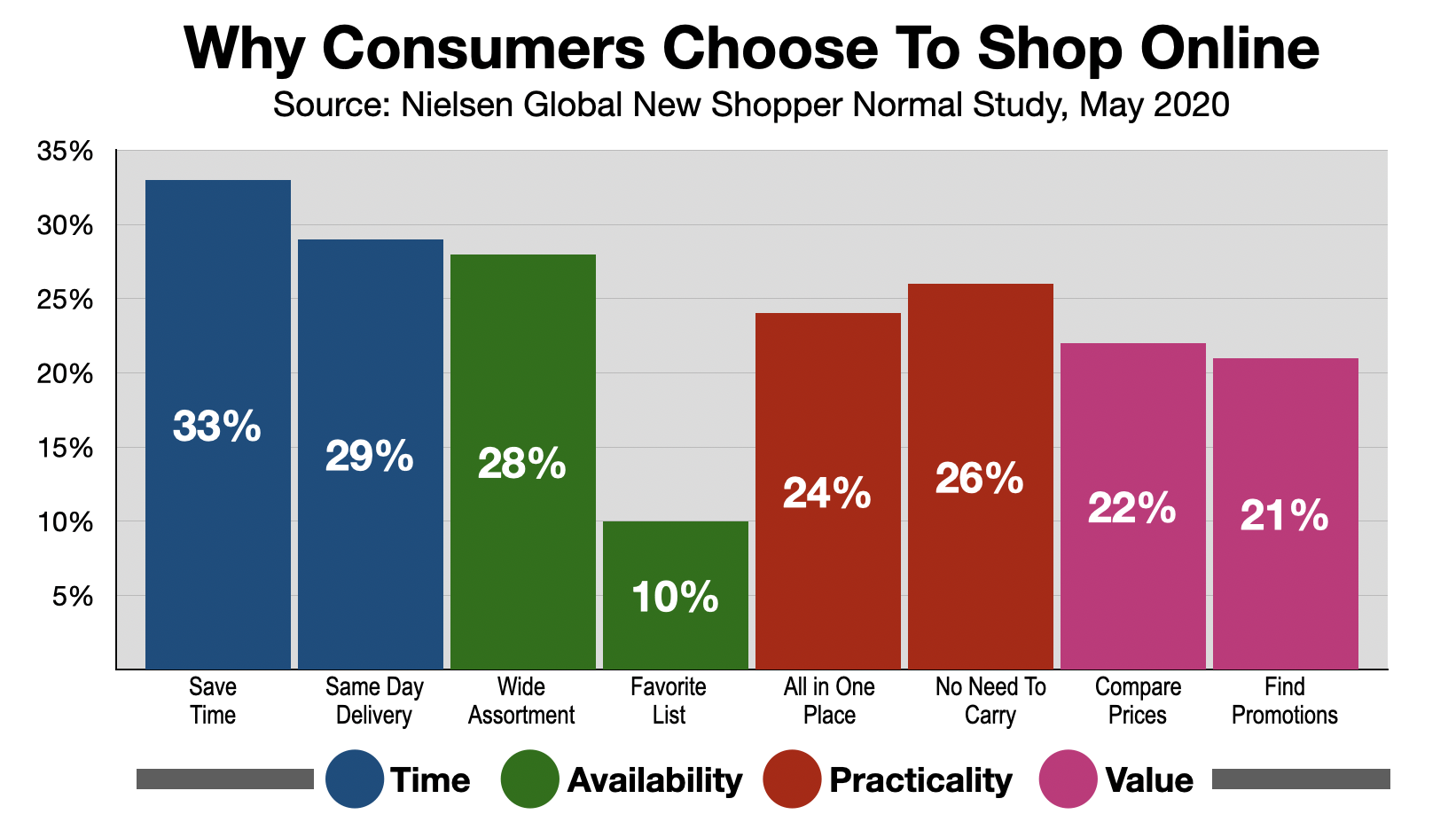 How To Advertise In Charlotte Why Consumers Shop Online