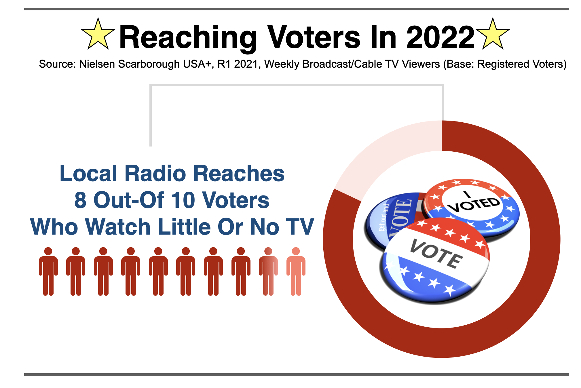 Political Advertising In Las Vegas Television