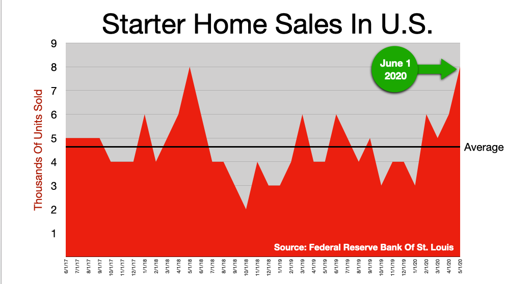 Advertise In Detroit: Starter Homes