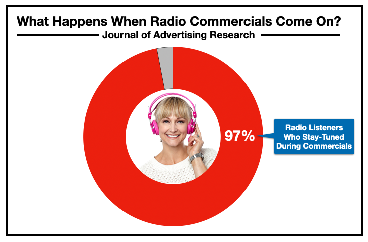 Advertise On Charlotte Radio: Commercials