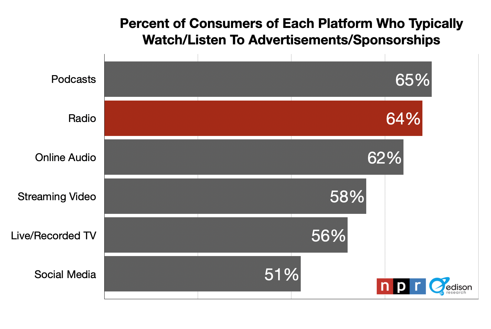 Advertising In Wilmington, DE: Consumer Engagement