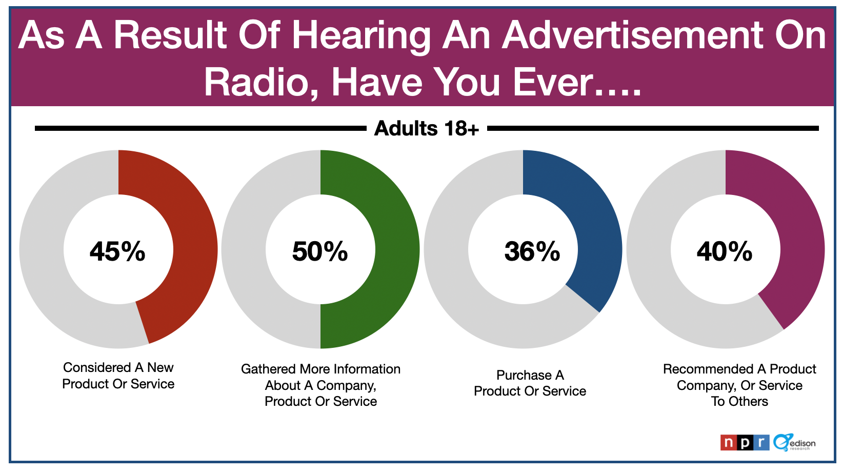 Advertising In Charlotte: Radio Commercials