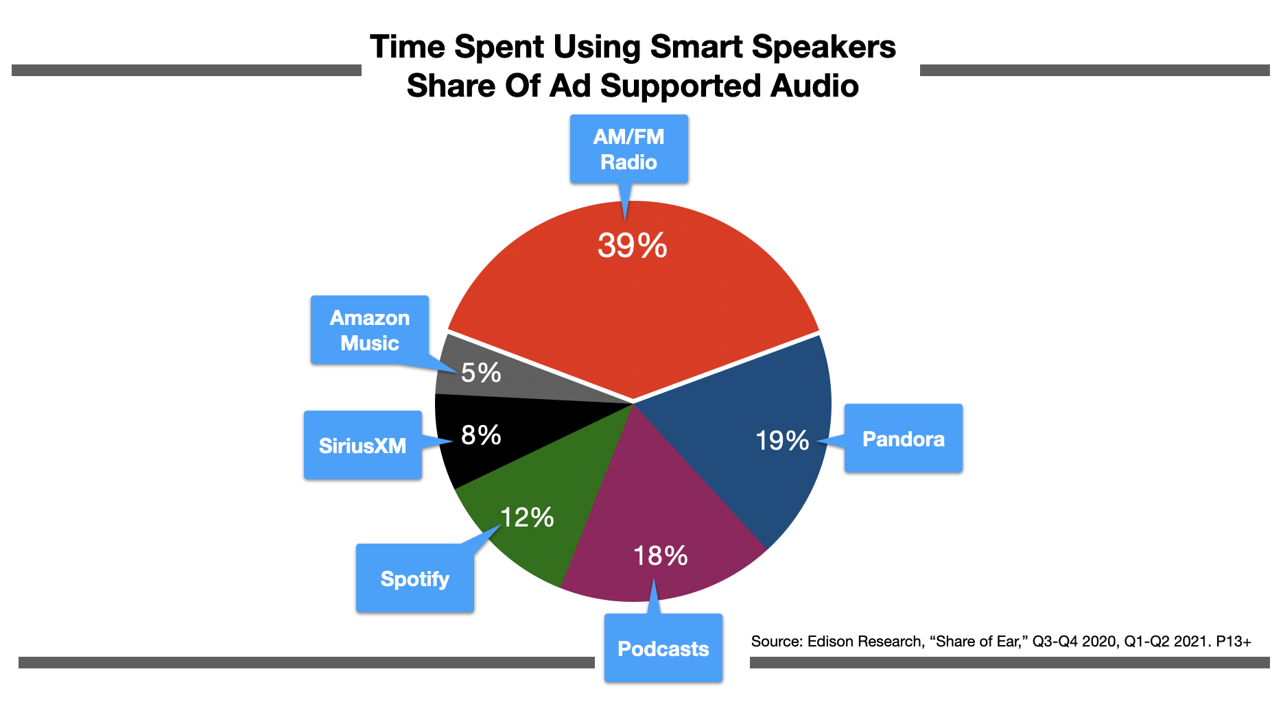 Advertising On Augusta Radio: Smart Speakers