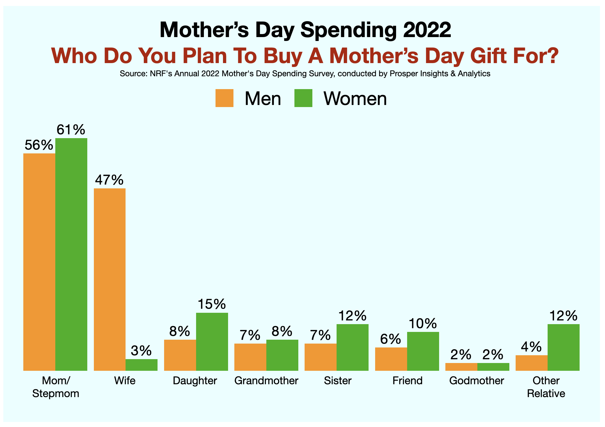 Advertising In Wilmington: Mother's Day 2022
