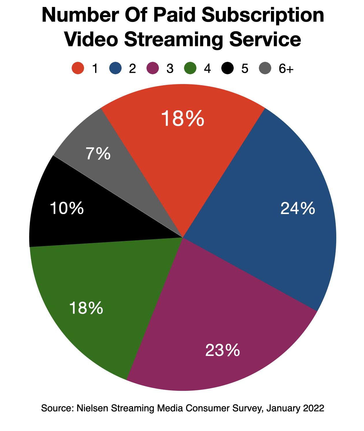 Tampa Bay  Television Advertising: 2022