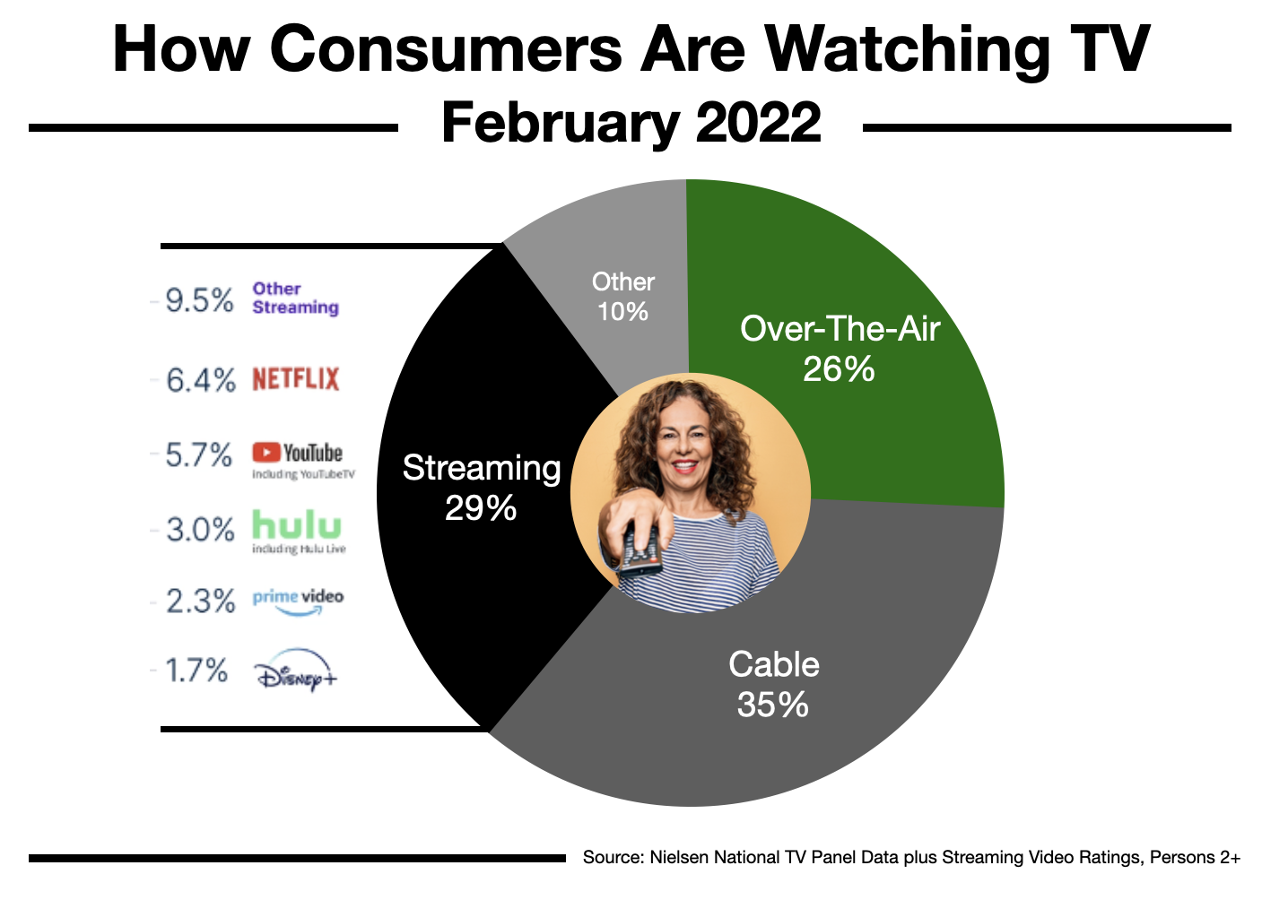 Advertise On Charlotte TV: February 2022