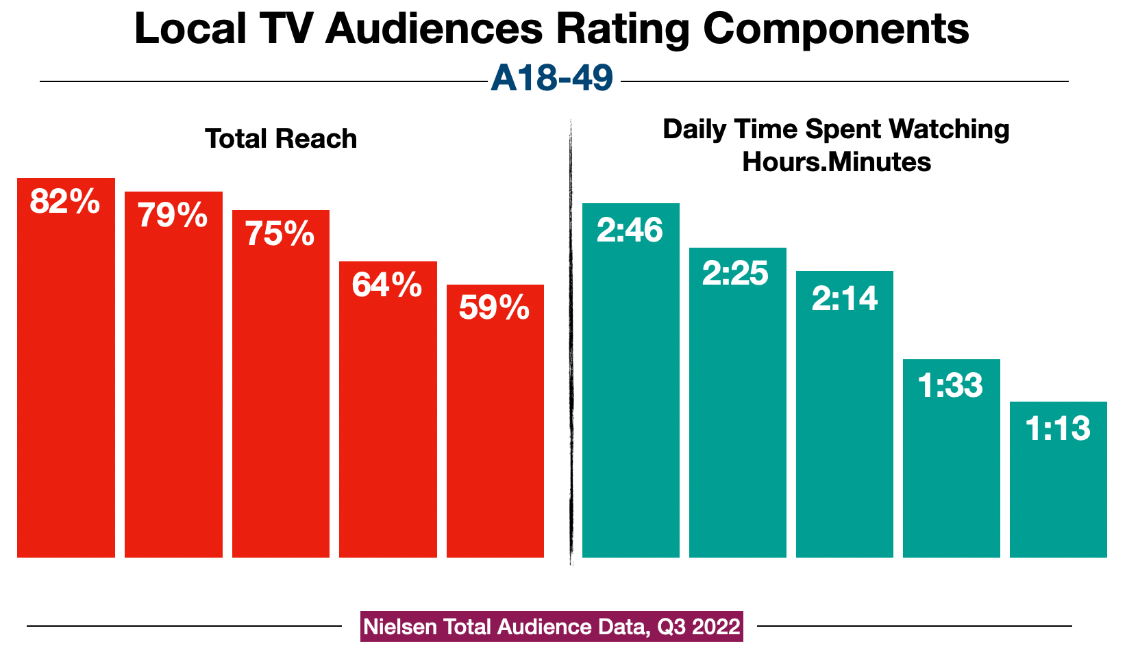 Television Advertising In Tampa Ratings 18-49