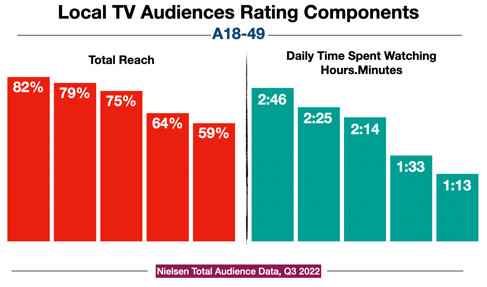 Television Advertising In Philadelphia Ratings 18-49