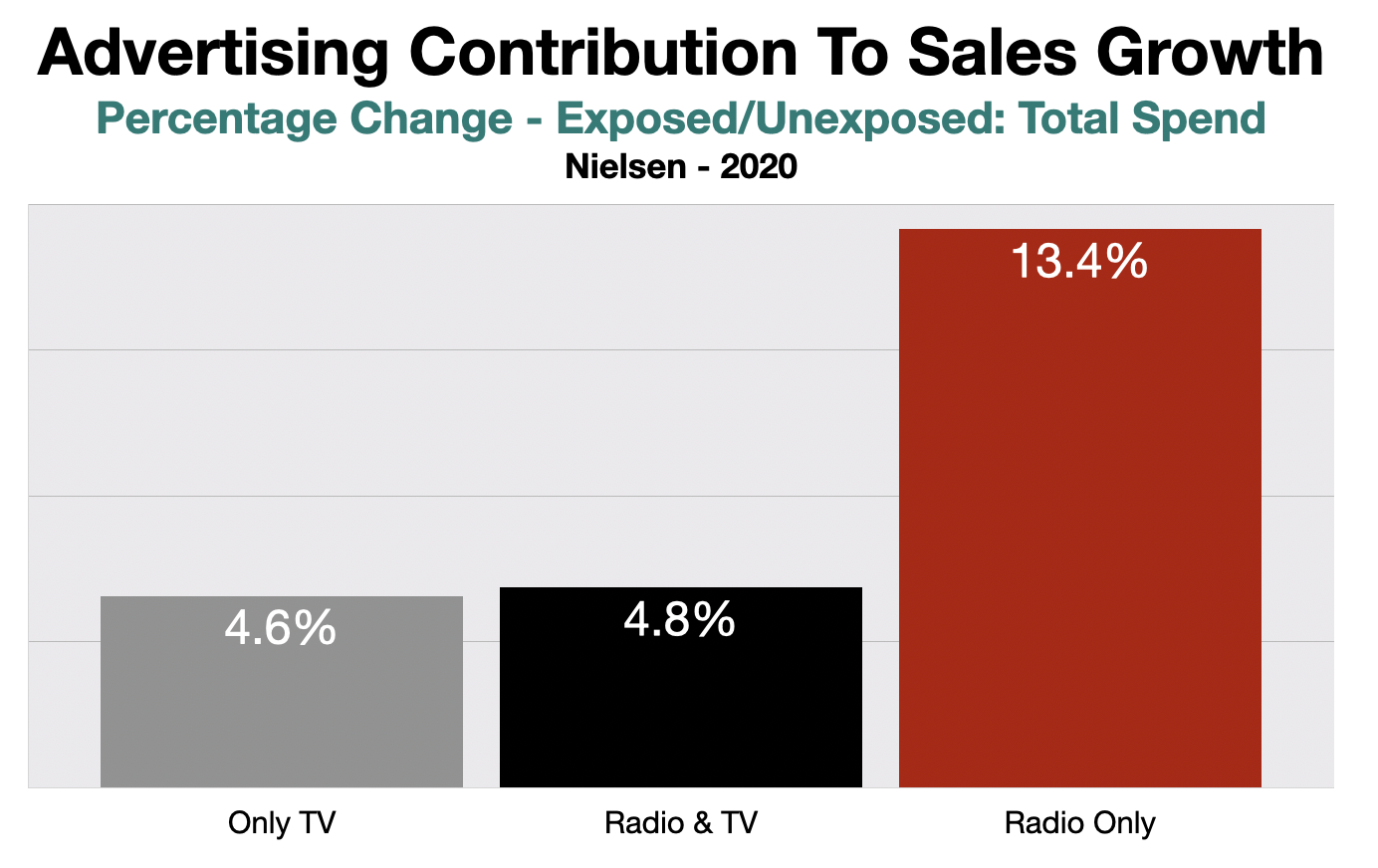 Television Advertising ROI Augusta and CSRA